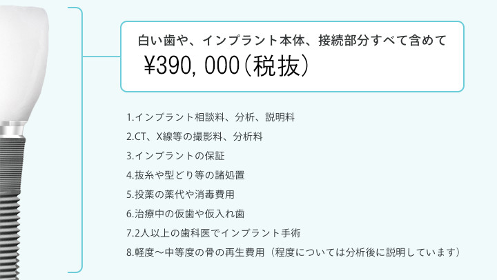 1.インプラント相談料、分析、説明料 2.CT、X線等の撮影料、分析料 3.インプラントの保証 4.抜糸や型どり等の諸処置 5.投薬の薬代や消毒費用 6.治療中の仮歯や仮入れ歯 7.2人以上の歯科医でインプラント手術 8.軽度~中等度の骨の再生費用(程度については分析後に説明しています)
